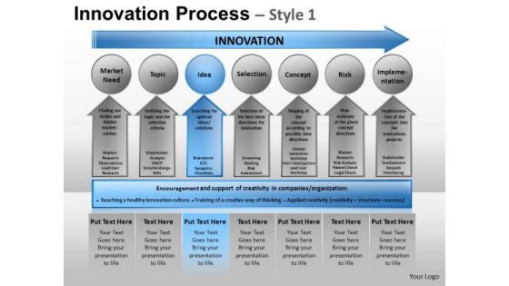 PowerPoint Designs Business Designs Innovation Process Ppt Designs