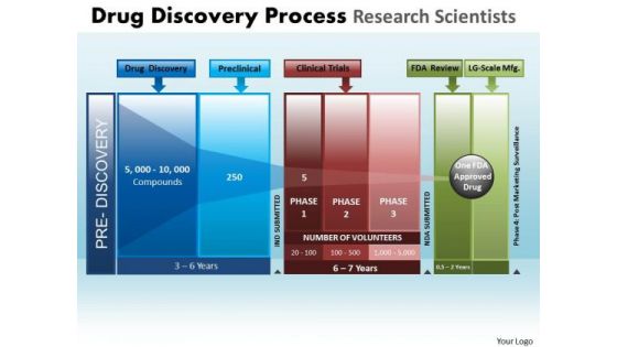 PowerPoint Designs Business Drug Discovery Ppt Layouts