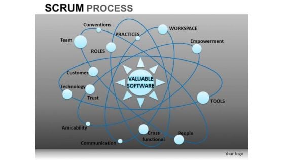 PowerPoint Designs Business Success Scrum Process Ppt Slides