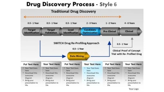 PowerPoint Designs Editable Drug Discovery Ppt Slides