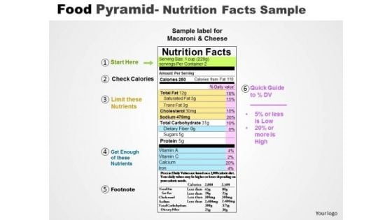 PowerPoint Designs Nutrition Facts Ppt Designs
