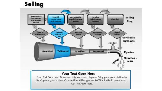 PowerPoint Designs Success Selling Ppt Slide