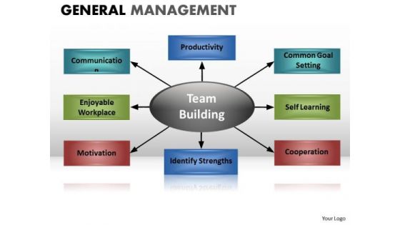 PowerPoint Diagram Showing Factors Or Components Of A Process Chart Ppt