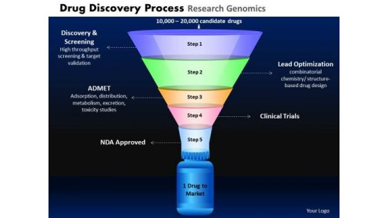 PowerPoint Funnel Image Drug Discovery Ppt Themes