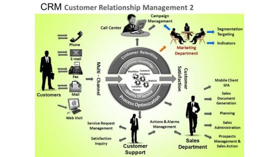 PowerPoint Layout Company Designs Crm Customer Relationship Ppt Themes PowerPoint Layout Company Designs Crm Customer Relationship Ppt Themes