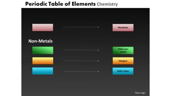 PowerPoint Layout Editable Periodic Table Ppt Slide