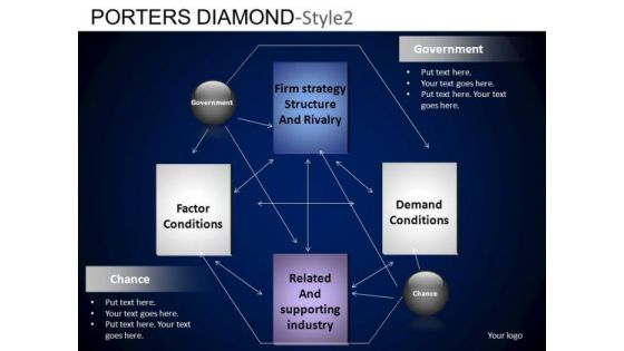 PowerPoint Layout Executive Teamwork Porters Diamond Ppt Slide