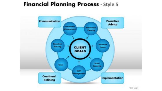 PowerPoint Layout Leadership Financial Planning Ppt Slide