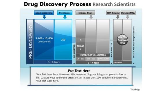 PowerPoint Layout Marketing Drug Discovery Ppt Process