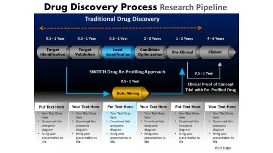 PowerPoint Layout Marketing Drug Discovery Ppt Themes