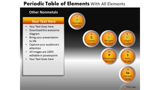 PowerPoint Layout Marketing Periodic Table Ppt Slidelayout