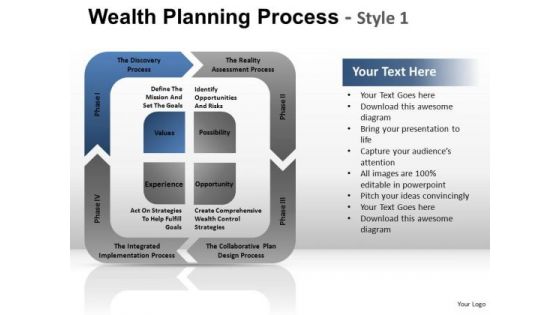 PowerPoint Layouts Company Competition Wealth Planning Process Ppt Presentation