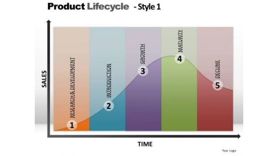 PowerPoint Layouts Editable Product Lifecycle Ppt Design Slides