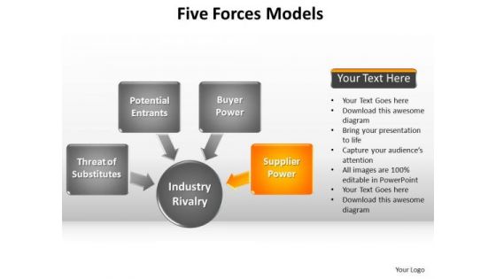PowerPoint Layouts Marketing Forces Models Ppt Slide Designs