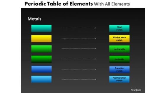 PowerPoint Layouts Sales Periodic Table Ppt Slides