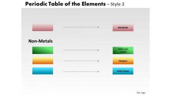 PowerPoint Layouts Strategy Periodic Table Ppt Backgrounds