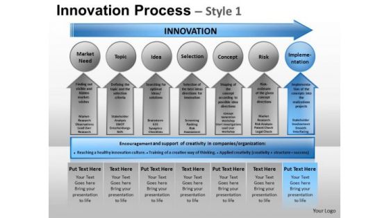 PowerPoint Presentation Business Competition Innovation Process Ppt Presentation