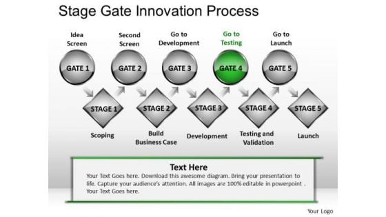 PowerPoint Presentation Business Competition Stage Gate Innovation Process Ppt Persetation Designs