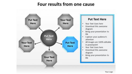 PowerPoint Presentation Chart Four Results Ppt Theme