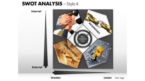 PowerPoint Presentation Company Swot Analysis Ppt Designs