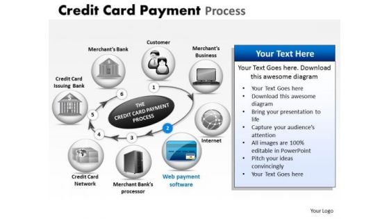 PowerPoint Presentation Credit Card Payment Strategy Ppt Layouts