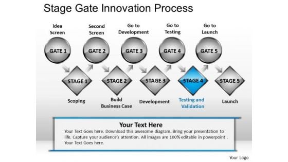 PowerPoint Presentation Designs Business Educationstage Gate Innovation Process Ppt Poress