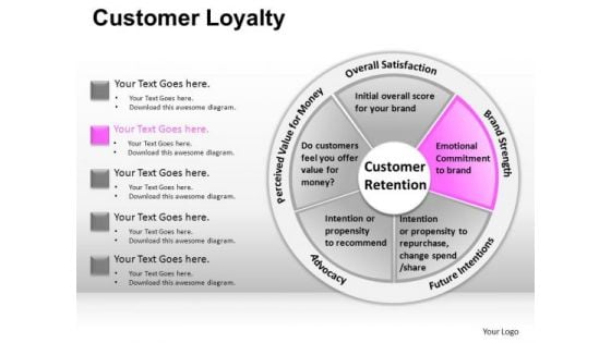 PowerPoint Presentation Designs Business Success Customer Loyalty Ppt Slides