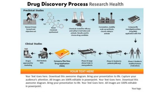 PowerPoint Presentation Designs Chart Drug Discovery Ppt Template