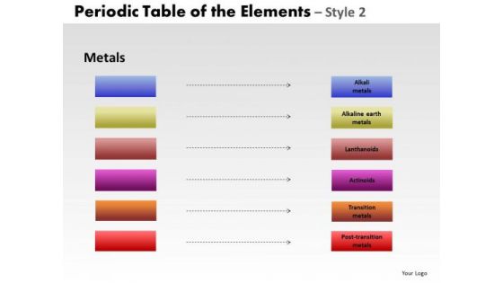 PowerPoint Presentation Designs Diagram Periodic Table Ppt Templates