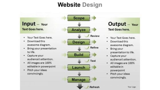 PowerPoint Presentation Designs Executive Strategy Website Design Ppt Slide PowerPoint Presentation Designs Executive Strategy Website Design Ppt Slide