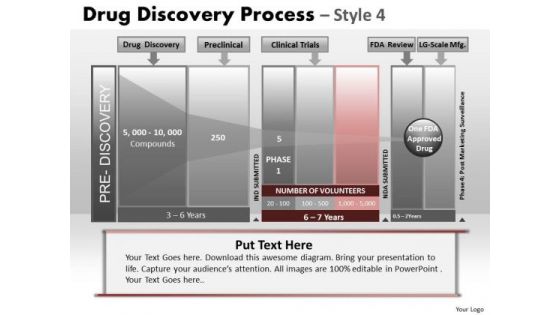 PowerPoint Presentation Designs Graphic Drug Discovery Ppt Slidelayout