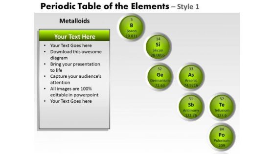 PowerPoint Presentation Designs Leadership Periodic Table Ppt Presentation