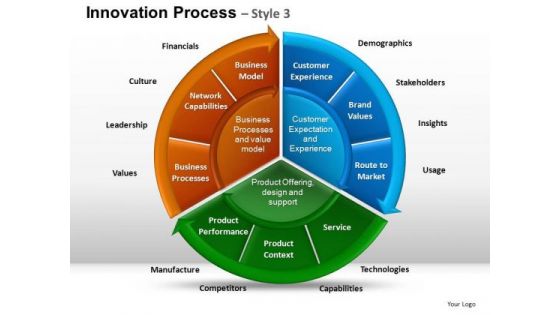 PowerPoint Presentation Designs Strategy Pie Chart Ppt Presentation