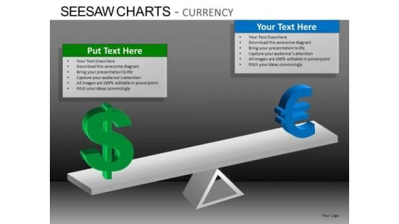 PowerPoint Presentation Dollar Euro Seesaw Charts Currency Ppt Templates