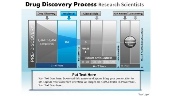 PowerPoint Presentation Download Drug Discovery Ppt Layouts