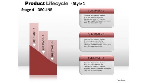 PowerPoint Presentation Editable Product Lifecycle Ppt Layouts