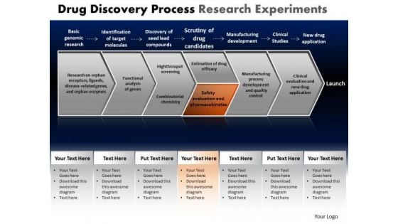 PowerPoint Presentation Education Drug Discovery Ppt Templates PowerPoint Presentation Education Drug Discovery Ppt Templates