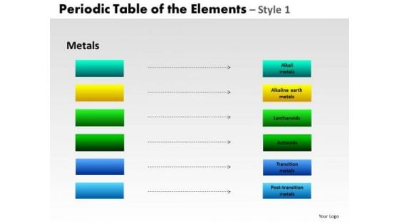 PowerPoint Presentation Education Periodic Table Ppt Backgrounds