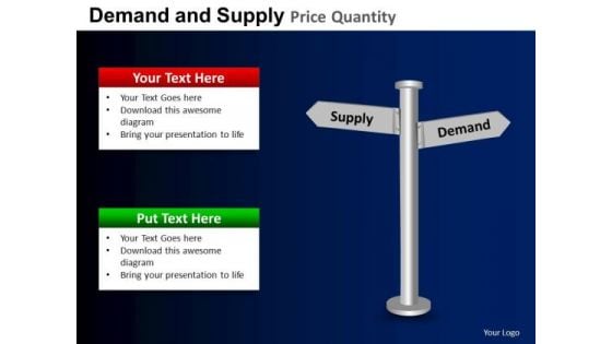 PowerPoint Presentation Executive Competition Targets Demand And Supply Ppt Process