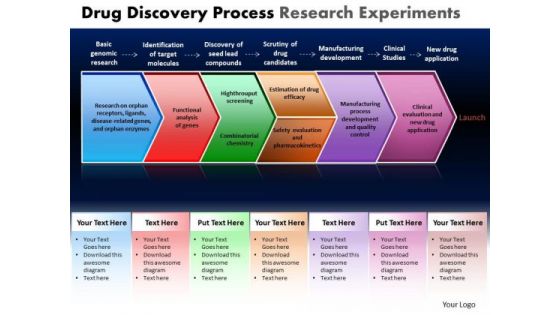 PowerPoint Presentation Global Drug Discovery Ppt Layouts