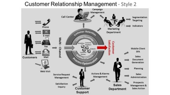 PowerPoint Presentation Graphic Customer Relationship Ppt Process