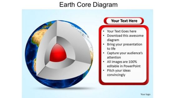 PowerPoint Presentation Image Earth Core Diagram Ppt Slide Designs