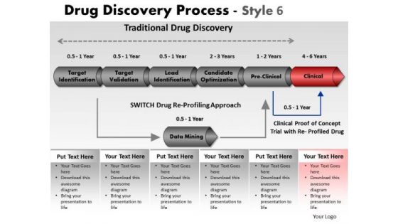 PowerPoint Presentation Leadership Drug Discovery Ppt Design