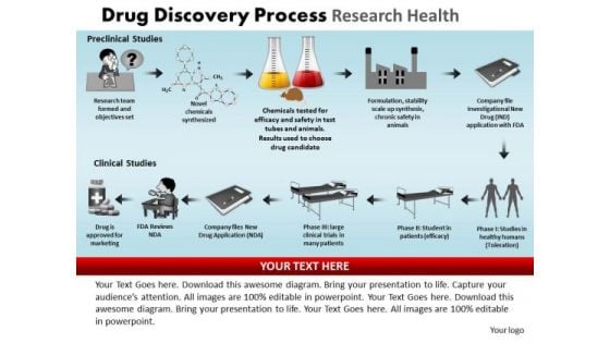 PowerPoint Presentation Marketing Drug Discovery Ppt Layout