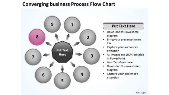 PowerPoint Presentation Process Flow Chart Cycle Circular Templates