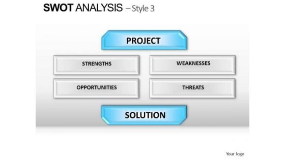 PowerPoint Presentation Sales Swot Analysis Ppt Templates PowerPoint Presentation Sales Swot Analysis Ppt Templates