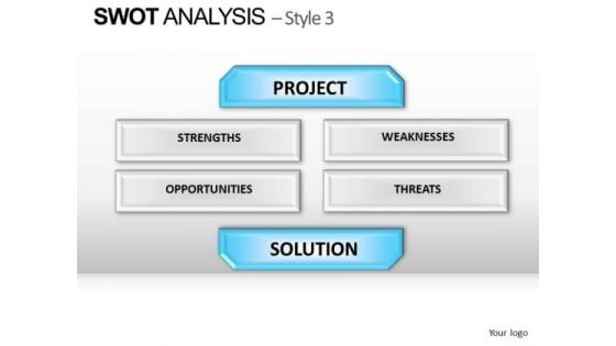 PowerPoint Presentation Sales Swot Analysis Ppt Templates