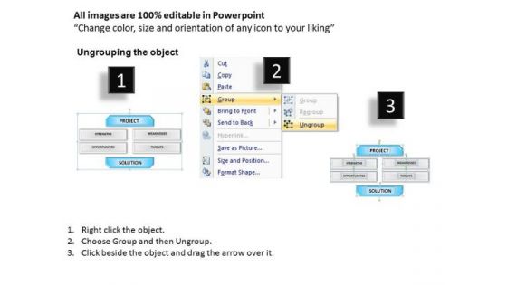 PowerPoint Presentation Sales Swot Analysis Ppt Templates