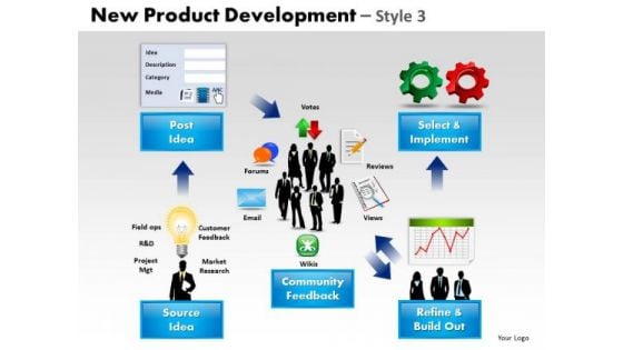 PowerPoint Presentation Strategy Product Development Ppt Slides