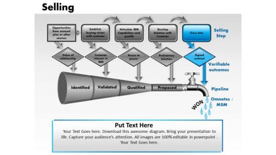 PowerPoint Presentation Strategy Selling Ppt Theme